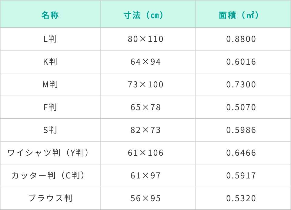 板紙寸法表