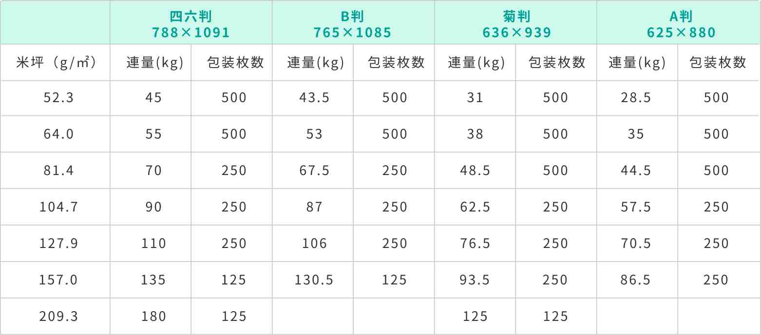 上質紙規格表