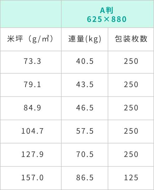 A2コート規格表