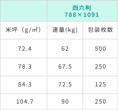 書籍用紙規格表