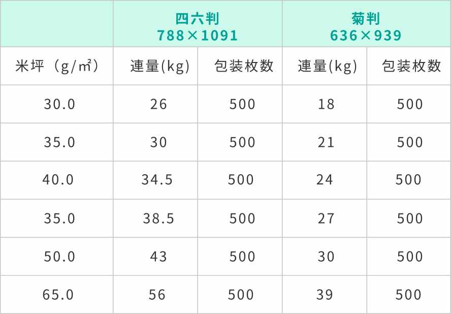 純白ロール規格表