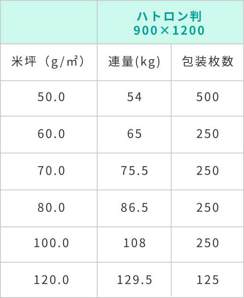 晒クラフト規格表