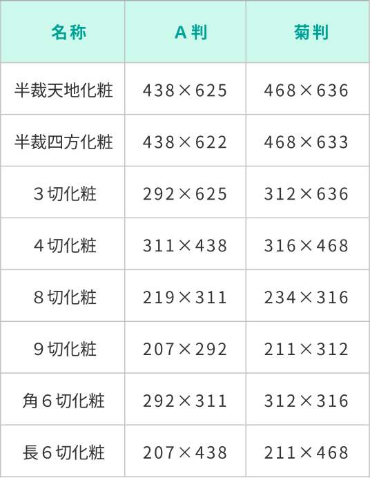 断裁仕上寸法表