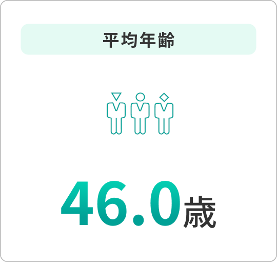 平均年齢46.0歳