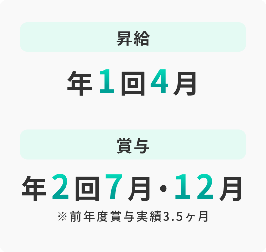 昇給年1回4月、賞与年2回7月・12月