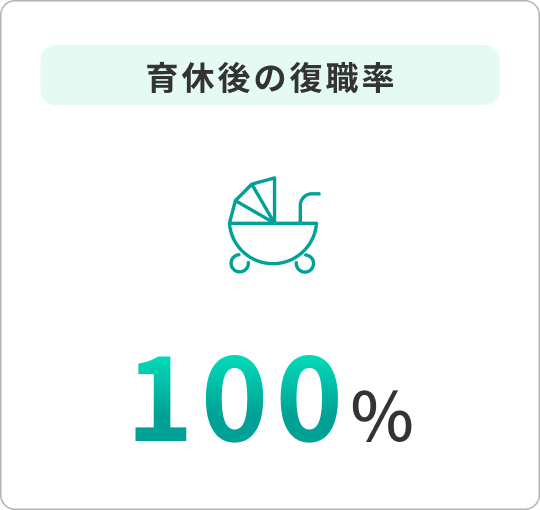 育休後の復職率100%