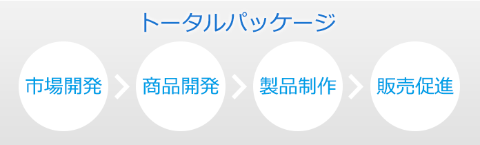 トータルパッケージ図