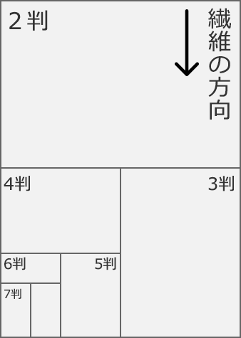 縦目（Ｔ目）の紙